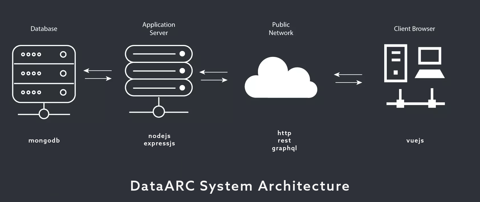 Search Tool Architecture Overview